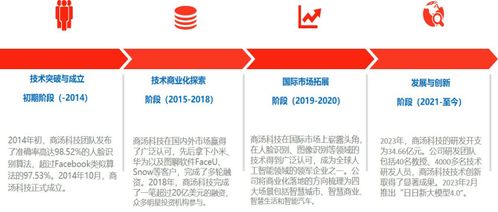 大模型公司對(duì)標(biāo)商湯科技 網(wǎng)絡(luò)技術(shù)服務(wù)的競爭格局與發(fā)展前景