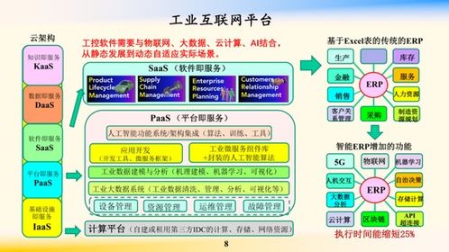 鄔賀銓院士 工業互聯網為“新基建”注入核心動力，賦能企業網絡技術服務升級