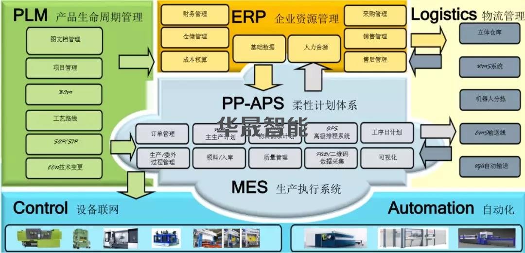 中小型服裝企業(yè)突圍之道 基于企業(yè)網(wǎng)絡(luò)技術(shù)服務(wù)的智能制造實(shí)施路徑