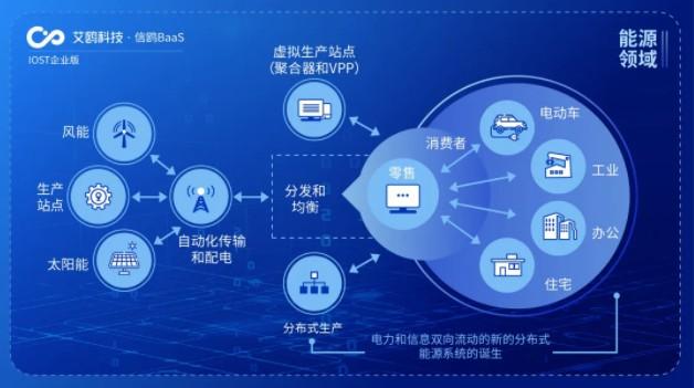 IOST啟動(dòng)“航母計(jì)劃”企業(yè)版，艾鷗科技開(kāi)放商業(yè)化服務(wù)助力企業(yè)網(wǎng)絡(luò)技術(shù)服務(wù)升級(jí)