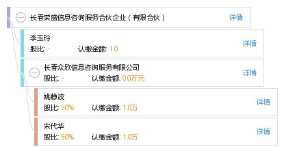 長(zhǎng)春榮盛信息咨詢服務(wù)合伙企業(yè)（有限合伙）信息咨詢服務(wù)介紹